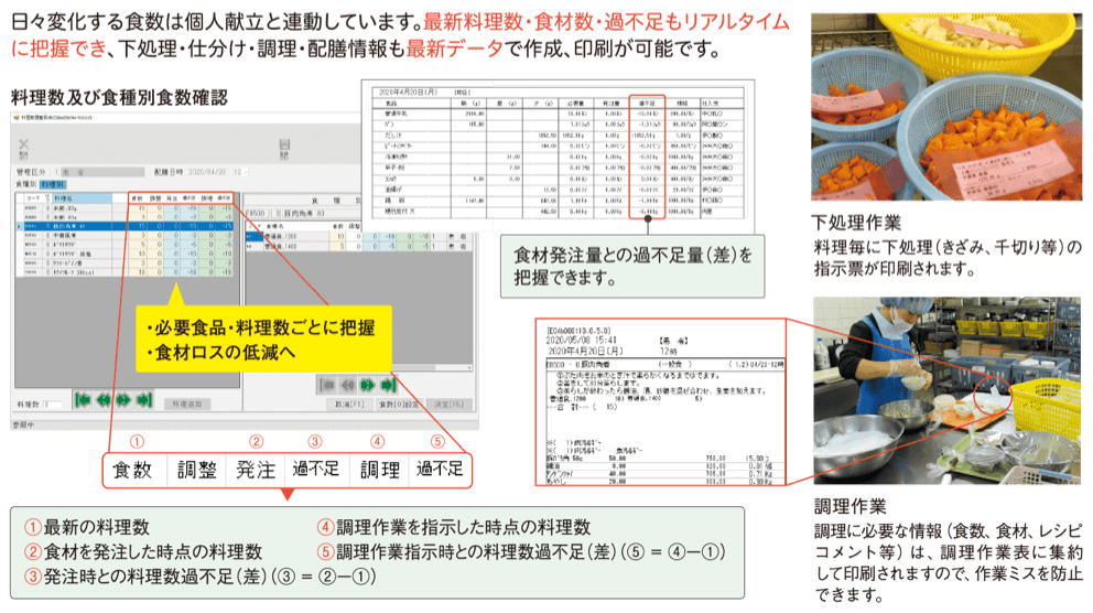 ニュートリメイトのUIイメージ